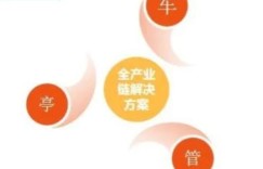 和润科技智能核酸采样整体解决方案|助力打造“15分钟核酸服务圈”